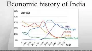 Economic history of India