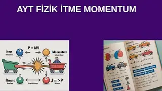 AYT FİZİK 2026 İTME MOMENTUM KONUSU_1#yks#physics #yks2025#education#fiziközelders#aytfizikdeneme