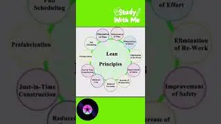 six sigma easy learn#trending #6sigma #greenbelt