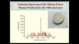 Nanosecond laser Interaction and elemental analysis of cosmetic agent using spectroscopic techniques