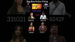 Bigg Boss Season 9 Tamil Finale Week Today Voting Result|BiggBoss Season 9 Tamil Voting Result Today