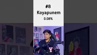 The Biggest Religions In INDIA😳! #ytshorts #facts #religion