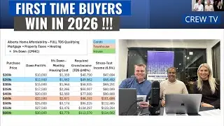 Affordability Crisis in Calgary ??? It's Not True !!!