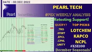 #PSX | Pearl Tech; Breakout Retest! Will the Support Hold? | Top Picks; LOTCHEM,KAPCO,NCPL.#KSE100