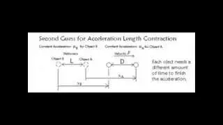 Relativity Acceleration Law