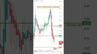AXS COİN Destek-Diren&ccedil; , Support-Resistance #binance #btc #coin #analiz #bnb #eth #crypto #borsa
