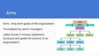 Organizational Objectives | Unit 1.3 IB Business Management