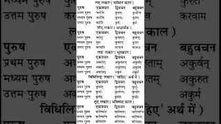 कृ (करना) धातुरुप/Kri Dhatu#sanskritgrammar