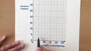 Drawing a cumulative frequency graph
