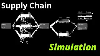 Supply chain simulation