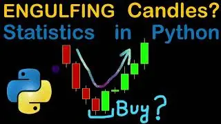 Engulfing Price Action Patterns Automated in Python