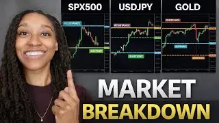 SPX500, USDJPY & Gold Technical Analysis | Key Levels & Trade Scenarios