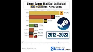 Steam Games That Kept Us Hooked: 2012 to 2023 Most Played Games