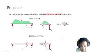 Deflection Of Frames - Virtual Work