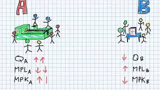 intuition behind specific factors model