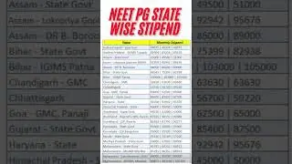 State wise medical college stipend | neetpg2024🔥 #neetpgcounselling #neetpg #mbbs #doctor #salary