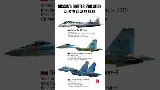 From Flanker to Felon &ndash; 40 Years of Russian Air Power! ✈️