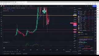 BITCOIN MORE ROOM FOR DOWNWARD MOVEMENT !? ETH MERGE = BUY RUMORS SELL NEWS ?!