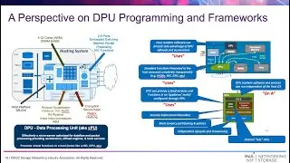 You've Been Framed! xPU (DPU), GPU, and Computational Storage Programming Frameworks