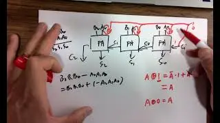 CE338 lec16 - Design a high speed full adder
