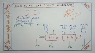 Multiplier 2x2 binary numbers