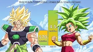 Broly VS Kefla POWER LEVELS - Dragon Ball Z / Dragon Ball Super