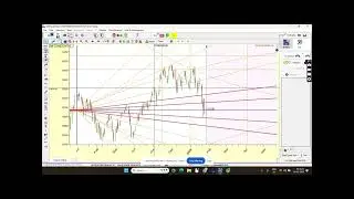NIFTY MID-CAP SELECT INDEX FORECAST 2026 UPDATE 28 JAN 2026 #gann #trading #midcpnifty #midcapstocks