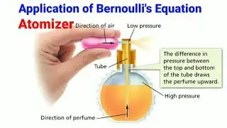 Application of Bernoulli's Equation, Atomizer.