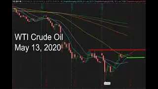 WTI Crude Oil (USO & GUSH & DRIP) in May 13 2020 Technical Analysis