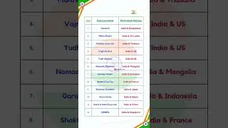 Indian military exercise #gk #gkandtricks #shorts #shortsfeed #tricks #short_trick #viral #military