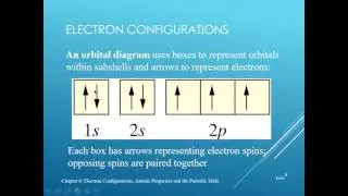 Chem 2. Electron configuration and Periodic Table