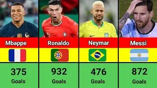 Top 50 Most GOAl Scorers In Football History...