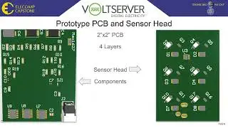 CLEAR -  Colored LED Event Automated Reader  - 2021 ELECOMP Symposium - VoltServer