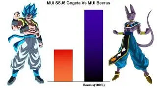 MUI SSJ5 Gogeta vs MUI Beerus-Power Levels