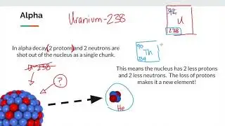 Radiation Types and Nucleus Changes