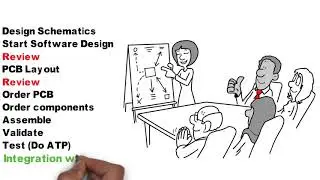 EXCEPTIONAL DESIGN SERVICE for high-performance electronics