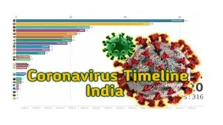 Covid 19 Timeline India | UPDATED | DataBabu