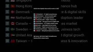 World&rsquo;s Most Digitally Advanced Economies in 2025