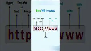 Web Design Secrets for Stunning Sites #webdesign #shortvideo