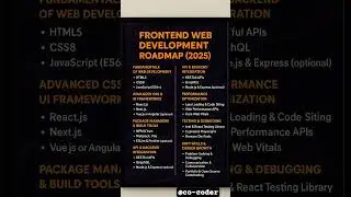 Roadmap for frontend Web development in 2025 || #roadmap #webdevelopment