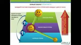 UltimatePowerProfits