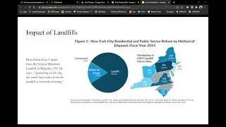 Circular Economy and Waste Management Practices in NYC
