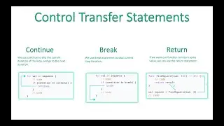 iPhone App Development with Swift-011 | Return, Break, Continue in Swift | iOS Tutorial/Training