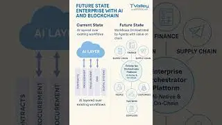 The AI-Orchestrated Enterprise: From ERP to On-Chain Value Exchange