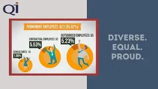 The QI Group - Diverse, Equal, Proud