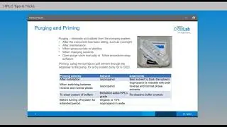 HPLC Tips & Tricks