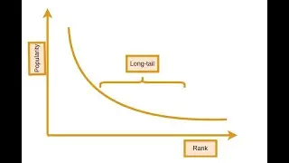 Query Reformulations for Web Search & Popularity Bias for Recommenders (Reading Papers)