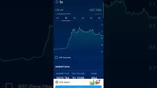 0x is UP! 37% 🤯 MONEY WAS MADE 🚀📊💰 #cryptocurrency #shortsvideo