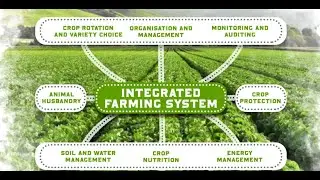 Integrated Farming as a Service (IFaaS) - New way for farming and Farm Management.