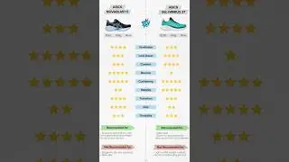 ASICS Novablast 5 Review in 15 seconds! #asicsrunning #asicsnovablast5